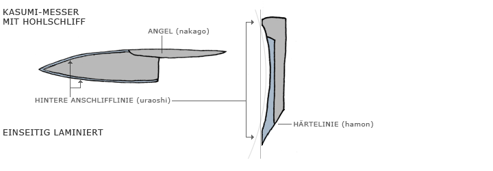 Aufbau eines Sakai-Messers (Kasumi)